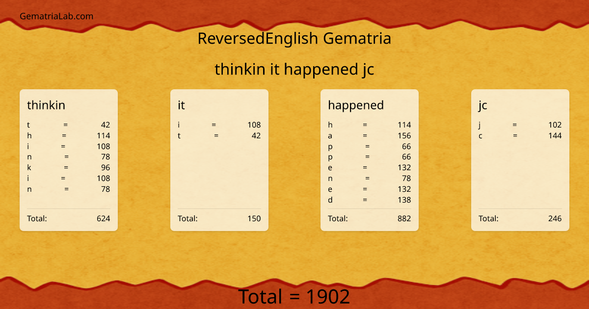 thinkin it happened jc in reversedEnglish Gematria